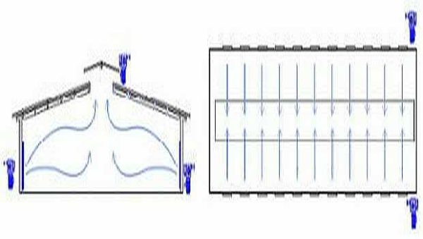 Esquema de ventilación del techo