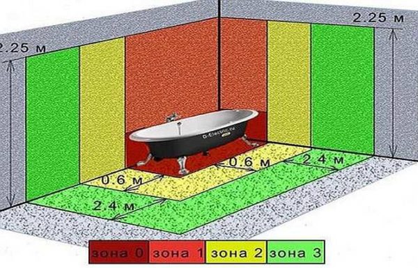 Dividere il bagno in zone