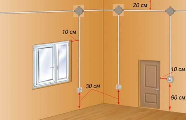 La altura aproximada de los enchufes desde el suelo en las habitaciones.