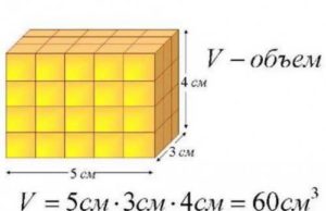 La fórmula para calcular el volumen de una habitación.