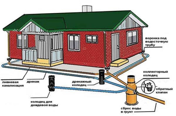 Dispositivo de drenaje pluvial