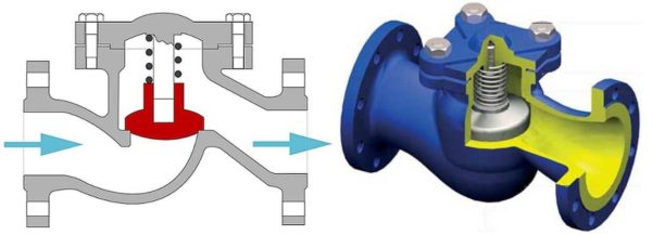 Diagram over løftende avløpsventil