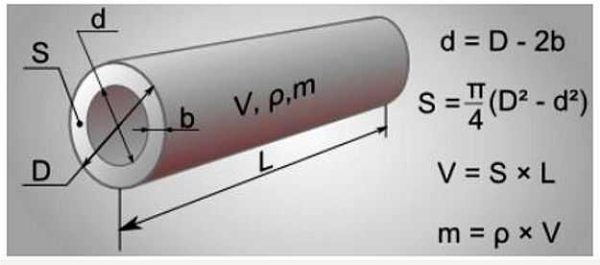 Parametri dei tubi di plastica delle fognature