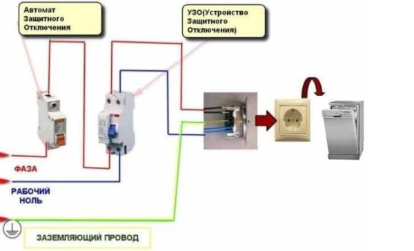 Kako opskrbiti perilicu posuđa električnom energijom