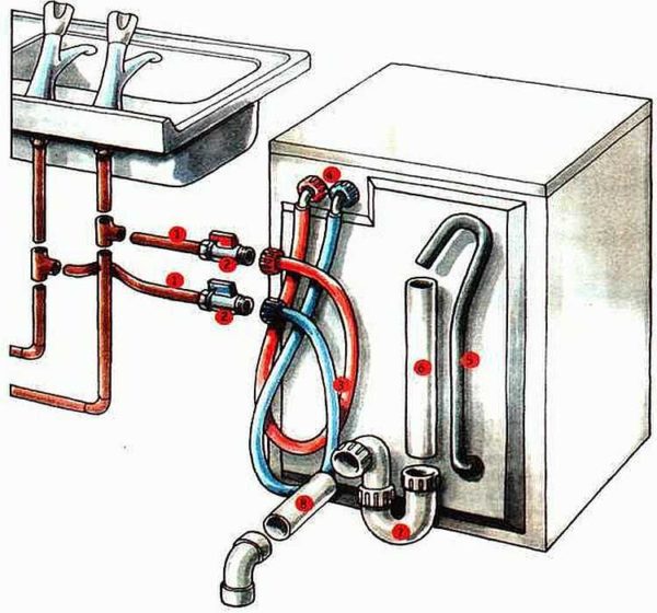 Hay lavadoras que se conectan a agua fría y caliente