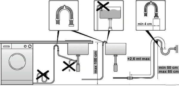 Reglas para conectar la lavadora a la alcantarilla.