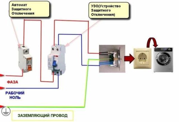 Schema di collegamento della lavatrice alla rete elettrica