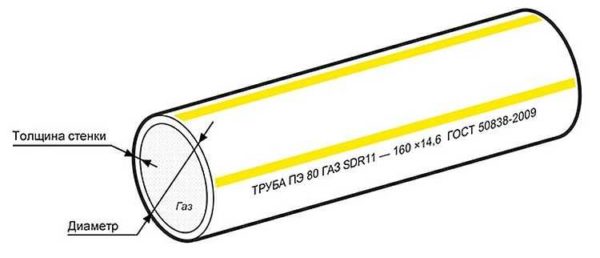 Esempio di marcatura di tubi in PE