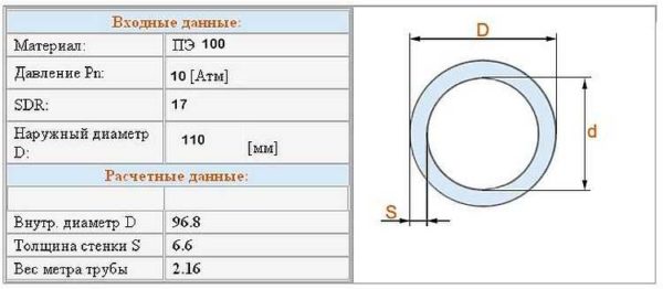 Esempio di caratteristiche tecniche del tubo in PE