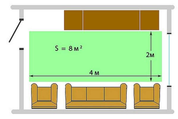 Innanzitutto, è necessario determinare l'area su cui non ci saranno mobili.