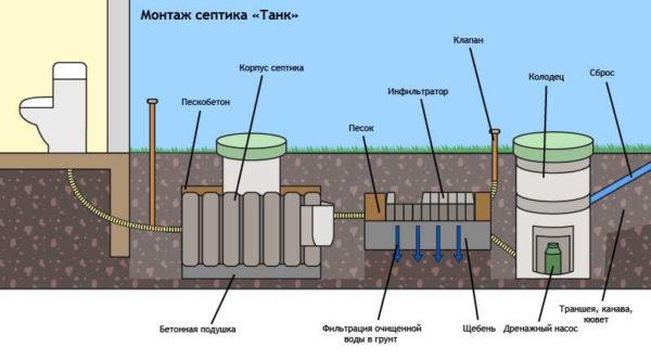 Con niveles de agua subterránea constantemente altos