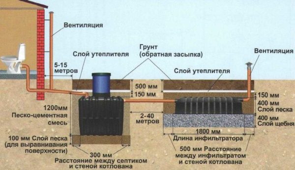 Esquema de instalación de tanque séptico Tanque con dimensiones en suelos con absorbencia normal y bajo GWL