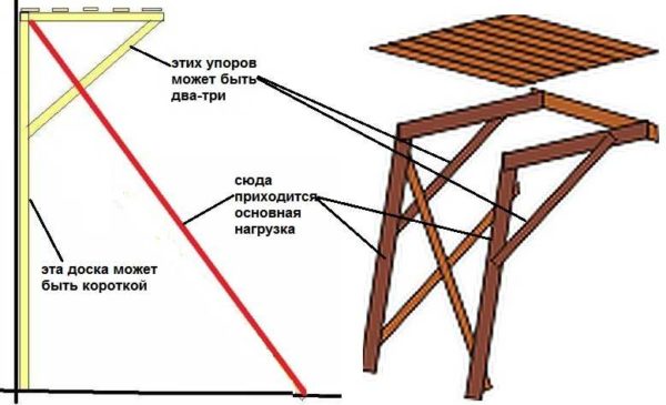 Tegninger av festede byggestillas (to typer)