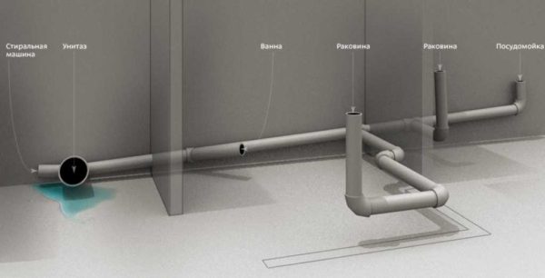 Un esempio di cablaggio fognario interno