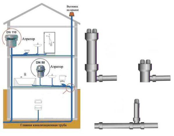 Gdje staviti zračni ventil za kanalizaciju u privatnoj kući