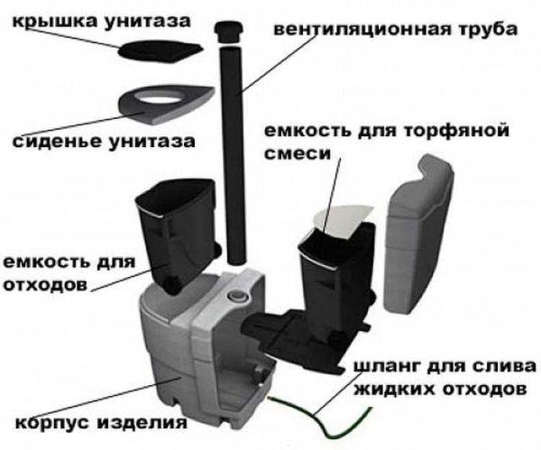 Struktura tresetnog ormara