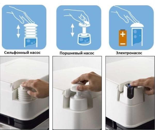 Tipi di pompe per armadio liquido a secco