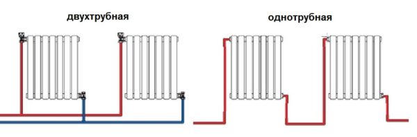 Diagonalt tilkoblingsskjema for radiatorer med to-rør og ett-rør system