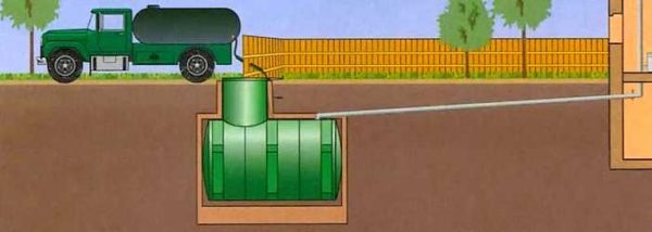 ¿Cómo funciona el sistema de alcantarillado de una casa particular con tanque de almacenamiento?