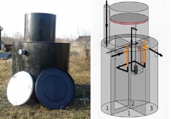 Vertikal septiktank føflekk