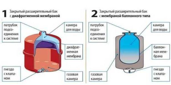 Dvije vrste akumulatora