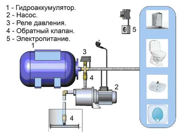 Akkumulator tilkoblingsskjema