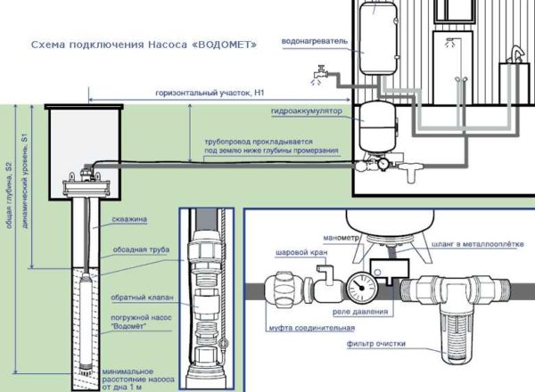 Diagrama de cableado de un acumulador hidráulico a una bomba sumergible.