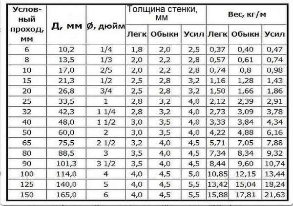 Okrugli stol s težinom čelične cijevi