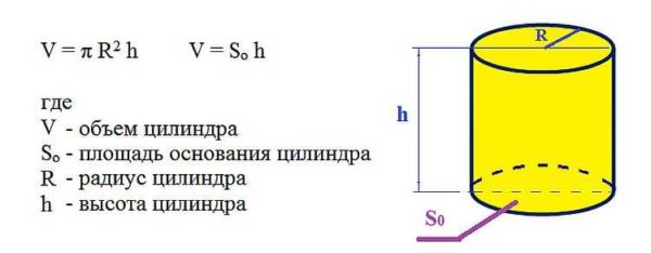 Formula za izračunavanje količine vode u cijevi