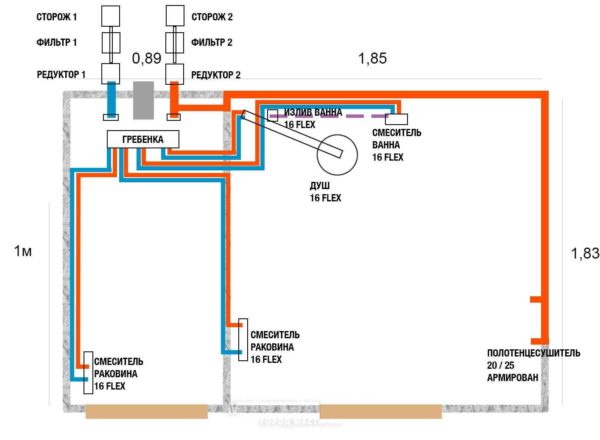 Esempio di posa dei tubi secondo lo schema del collettore