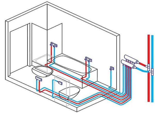 Conexión en paralelo: cada dispositivo tiene su propia tubería desde el colector