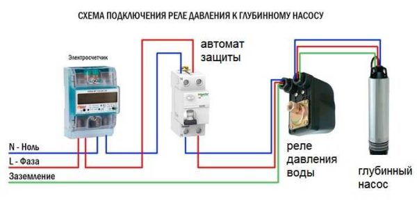 Schema elettrico del pressostato acqua al pannello