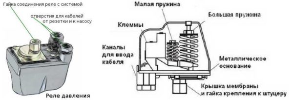 Vanntrykksbryterinnretning