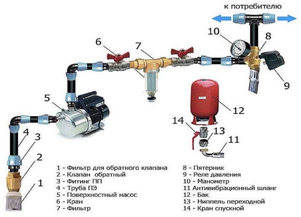 En av pumpens tilkoblingsdiagrammer