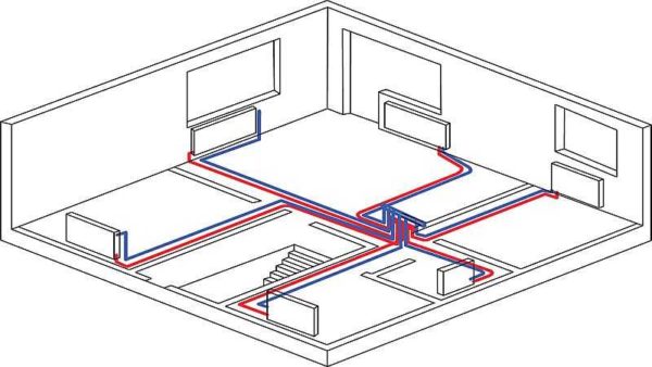 Diagramma di radiazione di un dispositivo di riscaldamento in una casa privata