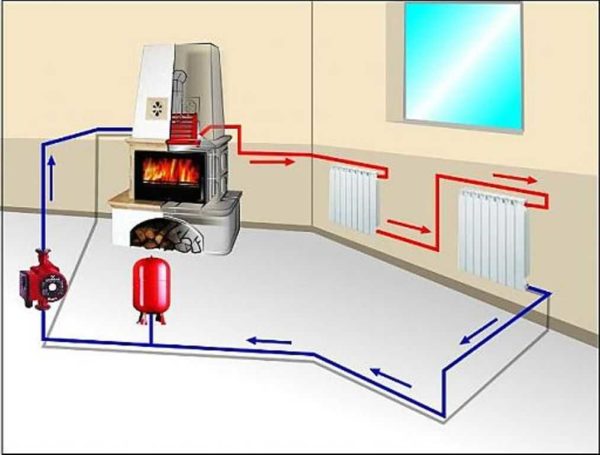 La pompa di circolazione è la principale differenza tra il sistema di riscaldamento di una casa privata a circolazione forzata