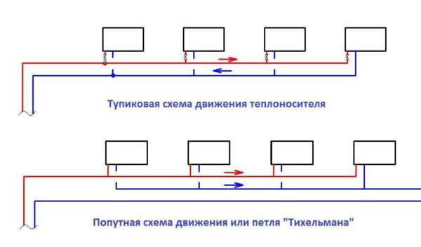 Riscaldamento a due tubi di una casa privata: schema senza uscita e schema di Tichelman