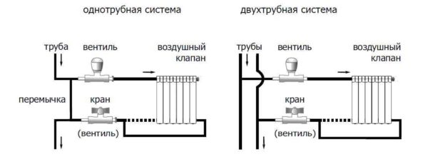 Diagramas de instalación de reguladores de calor para radiadores.