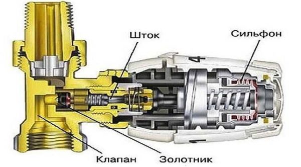 Dispositivo termostato per radiatore di riscaldamento con testa termostatica meccanica