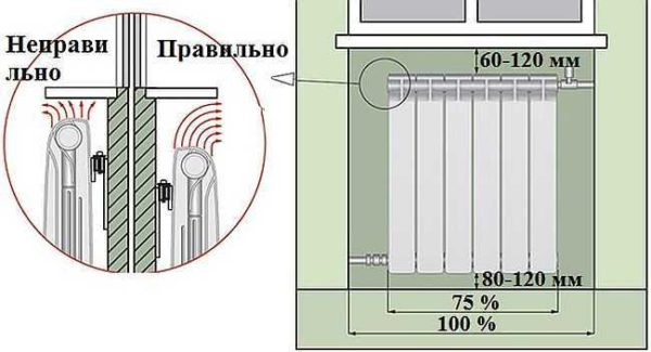 Distanze dal radiatore del riscaldamento alla finestra