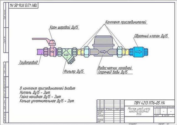 Schema di installazione del contatore dell'acqua