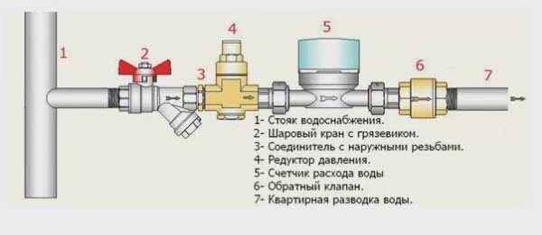 Trykkreduksjonsdiagram