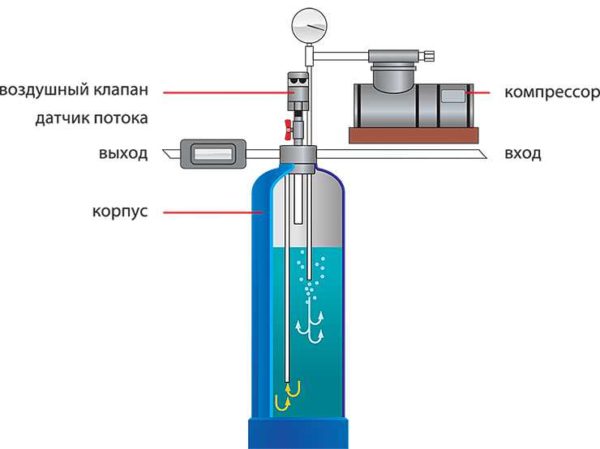 Havalandırma filtresi nasıl çalışır?