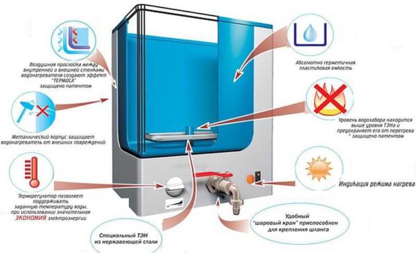 El dispositivo del calentador de agua a granel.