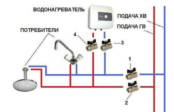 Installazione di uno scaldacqua istantaneo di sistema (a pressione)