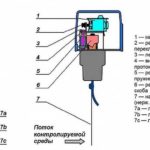 Dispositivo sensor de lóbulos