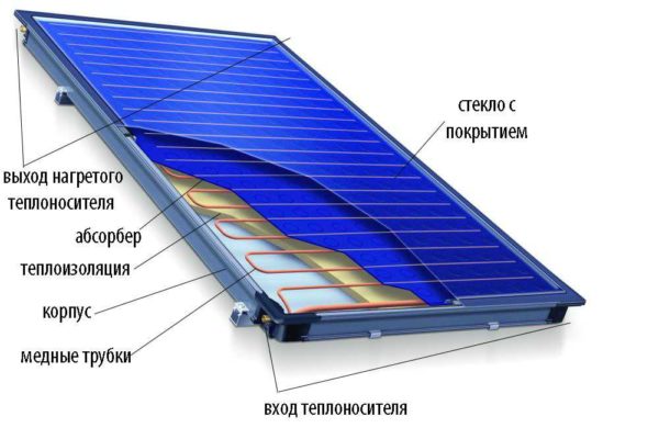 Colector solar plano