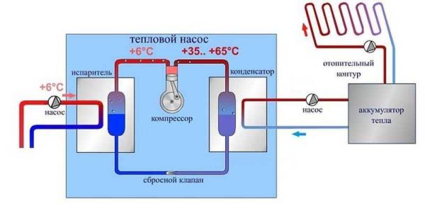 Varmepumpekrets for bruk av alternative energikilder