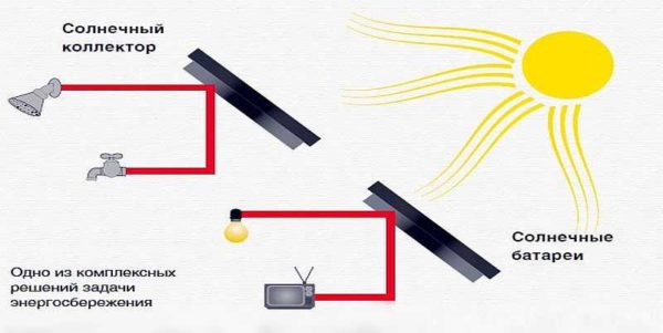 Solarna energija može se koristiti za zagrijavanje vode ili proizvodnju električne energije