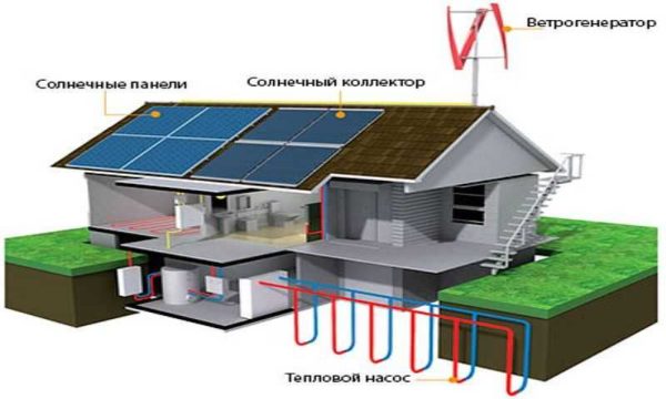 L'energia alternativa è un modo per provvedere autonomamente ai propri bisogni